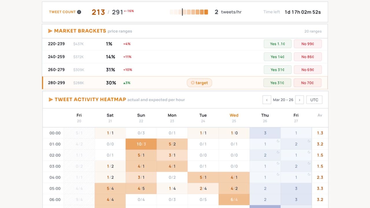 OddsShiftT X-Tweet Market screenshot 1