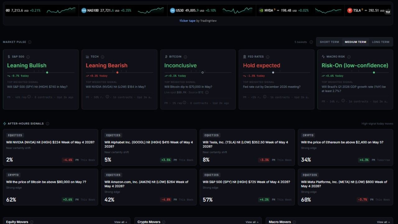 PredictionBell screenshot 1